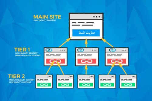 رسیدن به صفحه اول گوگل برای سایت آموزشی