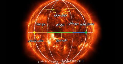 شرف الشمس ۱۹ فروردین است یا ۱۸ اردیبهشت؟