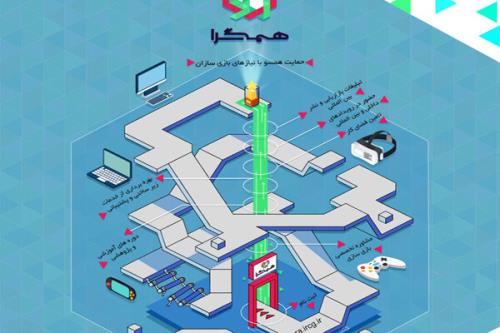 فراخوان عضویت بازی سازان در سومین دوره فعالیت ساختار حمایتی همگرا